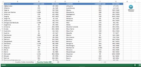 Country Codes, Phone Codes, Dialing Codes, Telephone Codes, ISO Cou.